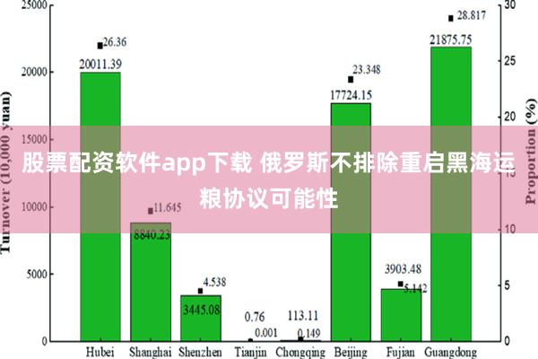 股票配资软件app下载 俄罗斯不排除重启黑海运粮协议可能性