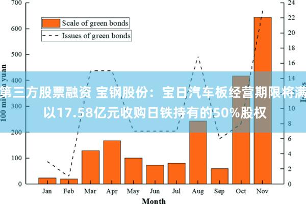 第三方股票融资 宝钢股份：宝日汽车板经营期限将满 以17.58亿元收购日铁持有的50%股权