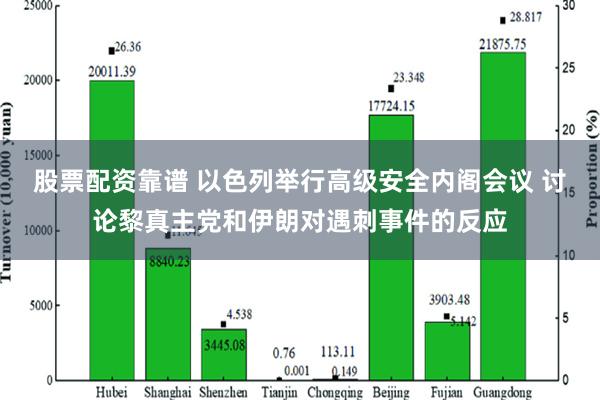 股票配资靠谱 以色列举行高级安全内阁会议 讨论黎真主党和伊朗对遇刺事件的反应