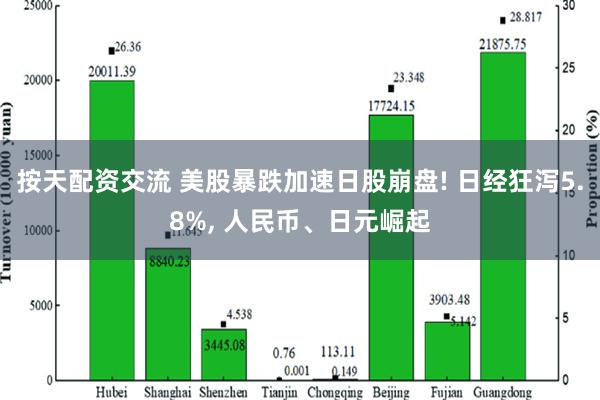 按天配资交流 美股暴跌加速日股崩盘! 日经狂泻5.8%, 人民币、日元崛起