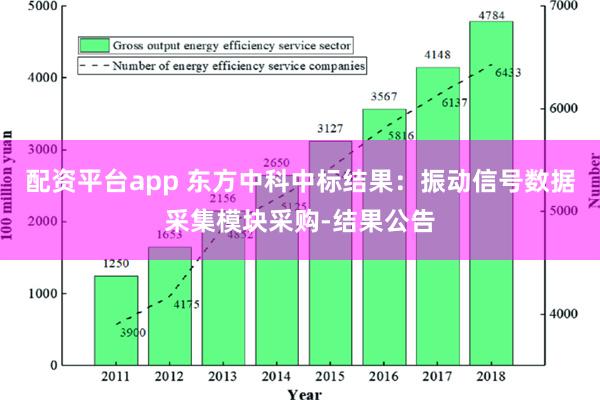 配资平台app 东方中科中标结果：振动信号数据采集模块采