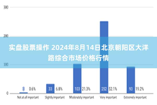 实盘股票操作 2024年8月14日北京朝阳区大洋路综合市