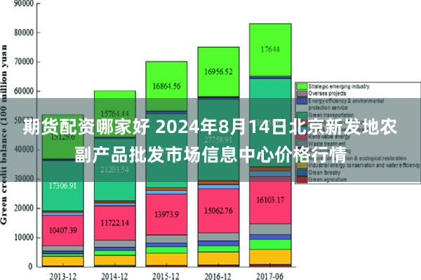 期货配资哪家好 2024年8月14日北京新发地农副产品批