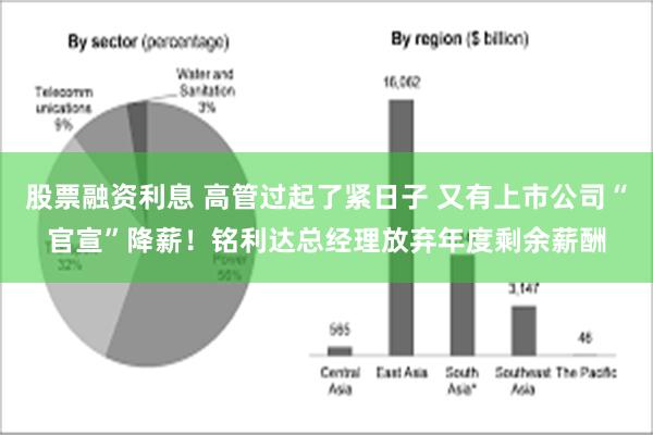 股票融资利息 高管过起了紧日子 又有上市公司“官宣”降薪