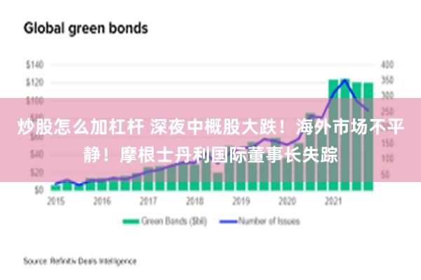 炒股怎么加杠杆 深夜中概股大跌！海外市场不平静！摩根士丹