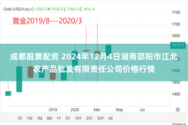 成都股票配资 2024年12月4日湖南邵阳市江北农产品批发有限责任公司价格行情