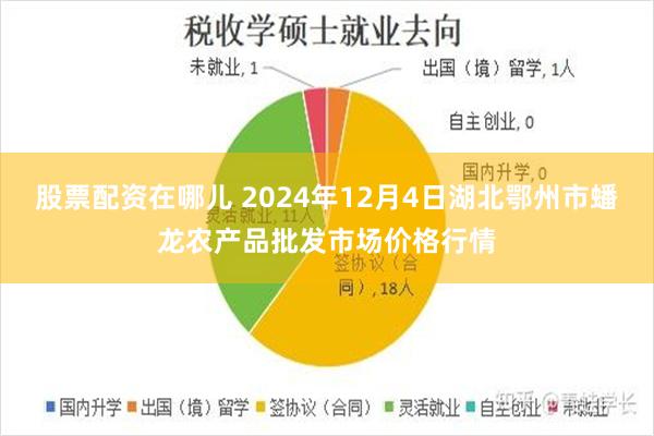 股票配资在哪儿 2024年12月4日湖北鄂州市蟠龙农产品批发市场价格行情