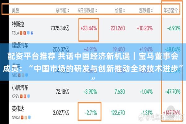 配资平台推荐 共话中国经济新机遇｜宝马董事会成员：“中国市场的研发与创新推动全球技术进步”